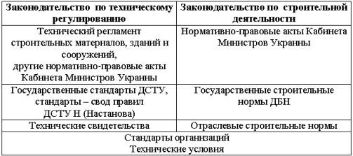 Основные направления стандартизации стекла и элементов светопрозрачных конструкций в Украине 1