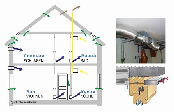 Новейшие технологии теплоизоляции и вентиляции с помощью окон и фасадов 9