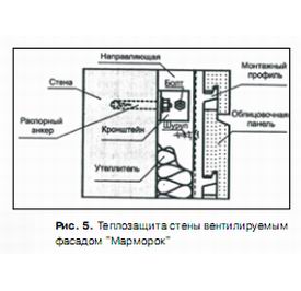 Теплозащита стен. Рекомендаций по вентилируемым и невентилируемым фасадам (часть 2) 5