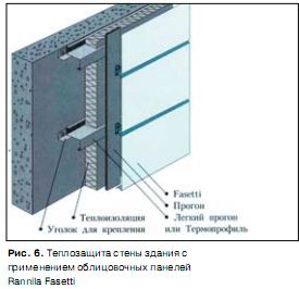 Теплозащита стен. Рекомендаций по вентилируемым и невентилируемым фасадам (часть 2) 6
