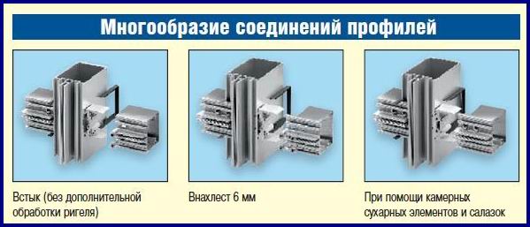 Алюминиевые системы от компании «Алютех-К» 7