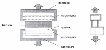 Приклад ETAG щодо композитних профілів як конструкційно-теплоізоляційних виробів для будівель 3