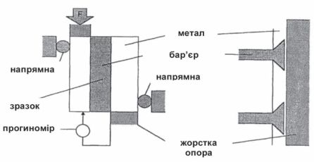 Приклад ETAG щодо композитних профілів як конструкційно-теплоізоляційних виробів для будівель 4