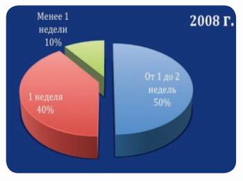 Донецк: анализ рынка светопрозрачных конструкций (2008 г) 6