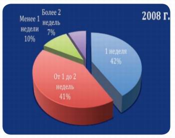 Рынок светопрозрачных конструкций г. Одессы: аудит 2008 г. 6