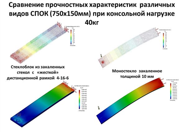 Стеклопакеты для зданий повышенной этажности