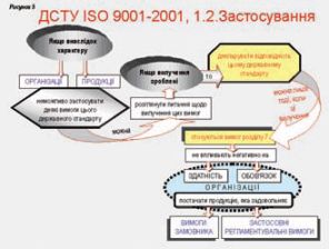 Вигоди від впровадження системного менеджменту якості згідно із ДСТУ серії ISO 9000-2001 5