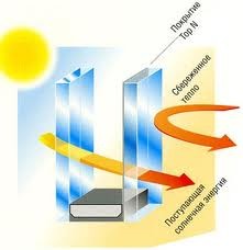 Повышение теплозащитных качеств стеклопакета