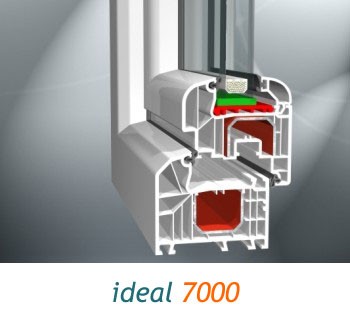 IDEAL 7000 - ідеальні технічні параметри