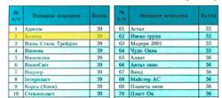 Компанія Болена входить в трійку найкращих клієнто-орієнтованих компаній України